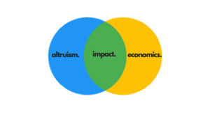 Intersection of altruism and economics Venn diagram