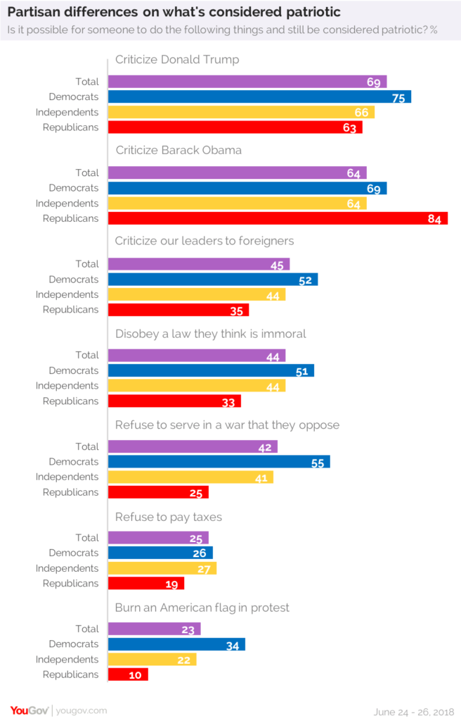 Patriotism poll graphic