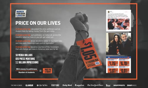 Price on Our Lives Social Media Campaign. Slacktivism