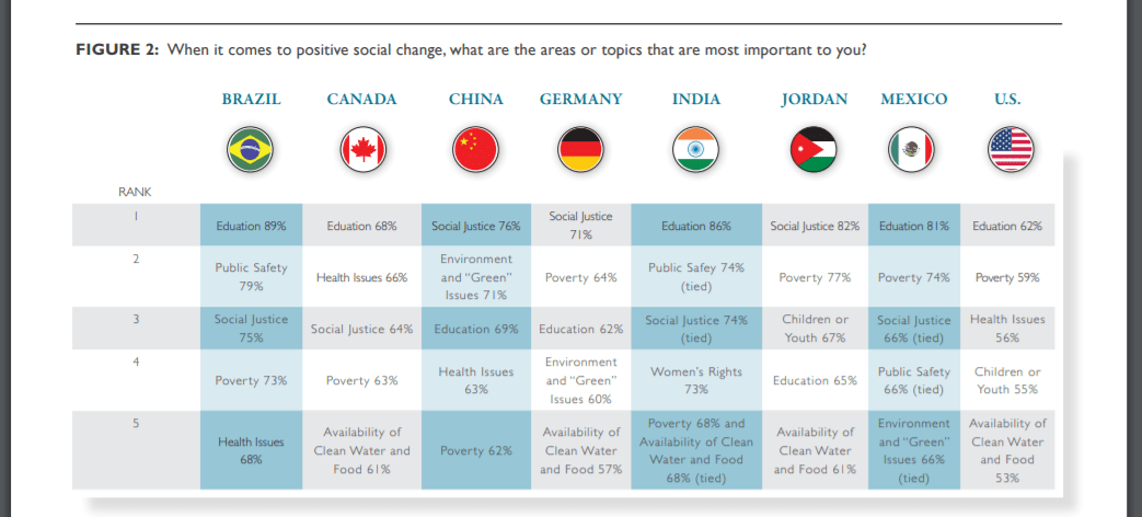 What kind of social change agent are you? quiz results. what are the agents of social change, change agent in social work