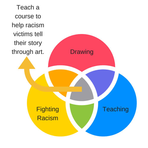 Illustration - intersection of Drawing, Fighting racism and teaching.