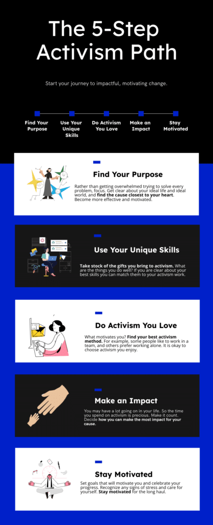 Infographic of the 5-Step Activism Path. How to become an activist. Find your purpose. Browse books on finding your purpose.