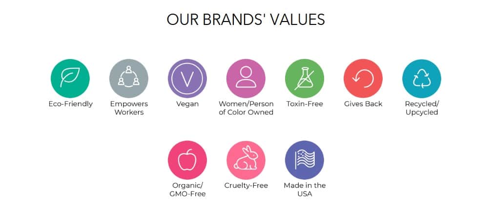 A list of values from DoneGood. Meaning of boycott. Buycotting.