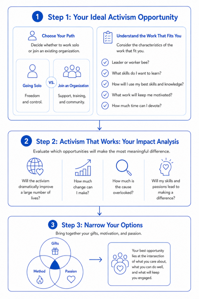 Impact funnel graphic showing steps to narrowing to your cause.